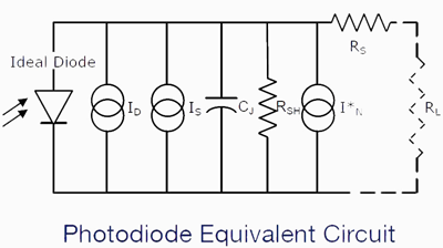 Silicon photodiode operating principles